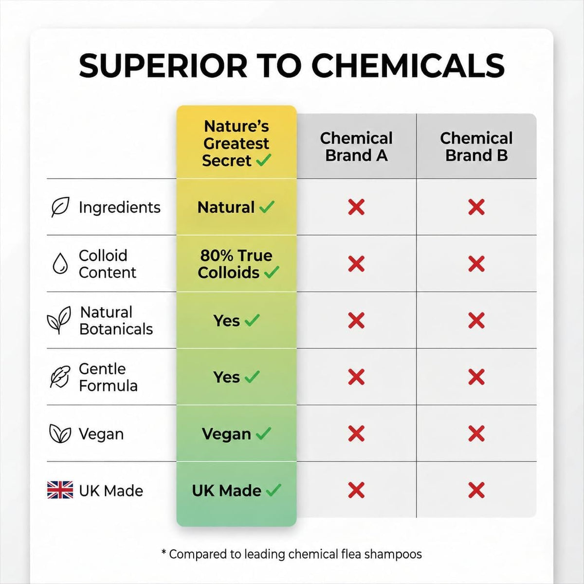 Natures Greatest Secret All Natural Shampoo Inc. Colloidal Silver Natures Greatest Secret
