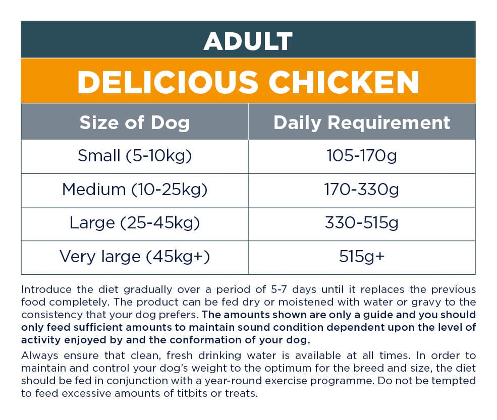 Autarky Adult Delicious Chicken Dry Dog Food 12kg Dry Dog Food Autarky
