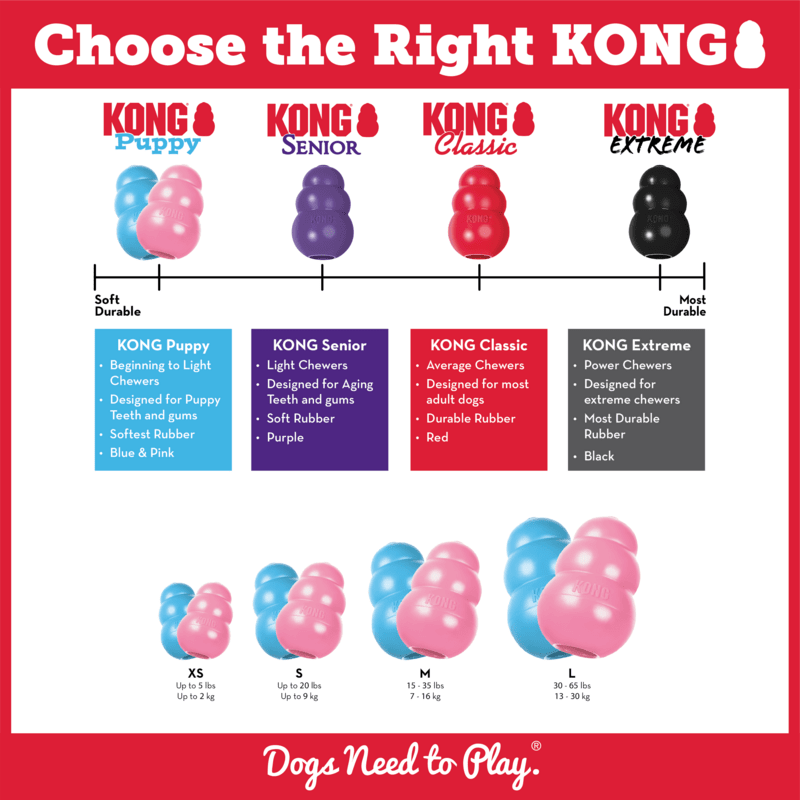 KONG Puppy Large EU Dog Toys KONG