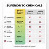 Natures Greatest Secret All Natural Shampoo Inc. Colloidal Silver Natures Greatest Secret 