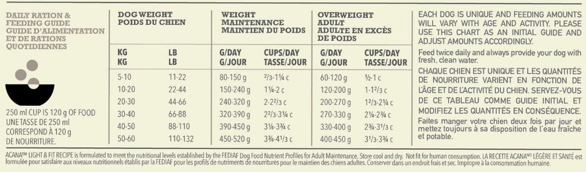 ACANA Light & Fit Dry Dog Food 11.4kg Dry Dog Food Acana 
