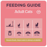 Burgess Cat Adult Chicken & Duck 4kg Burgess 