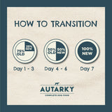 Autarky Adult Grain Free Turkey & Potato Dry Dog Food 12kg Dry Dog Food Autarky 